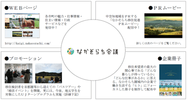 概要