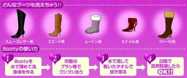 使用方法