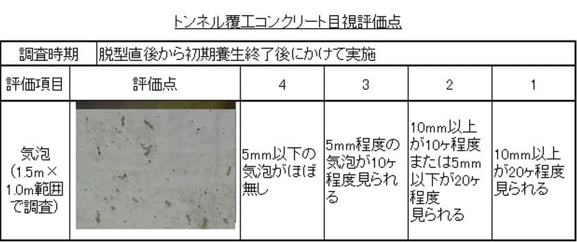 タブレット端末によるコンクリート表層品質評価システムを開発