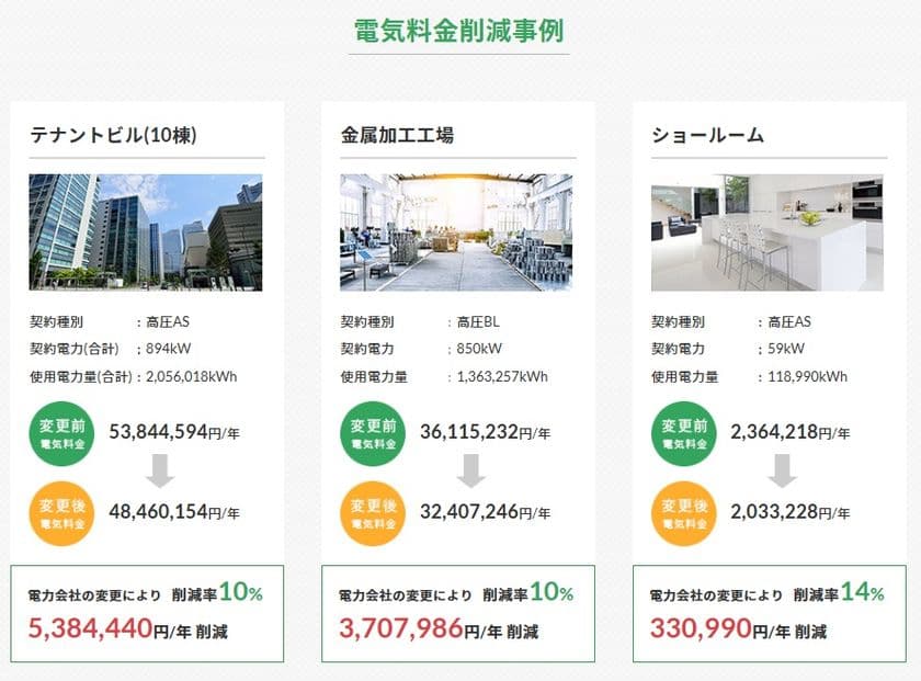 にちほクラウド電力、『電力購買代理サービス』を開始　
顧客に合った電力会社を選定、
スケールメリットで電気料金をより安く