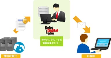 イメージ画像
