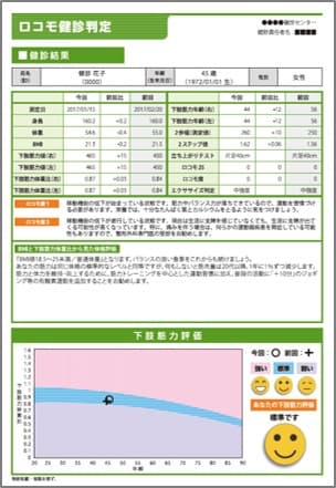 ロコモ健診判定