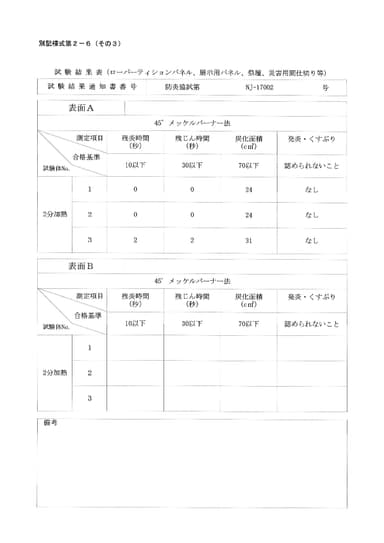 45°メッケルバーナー法