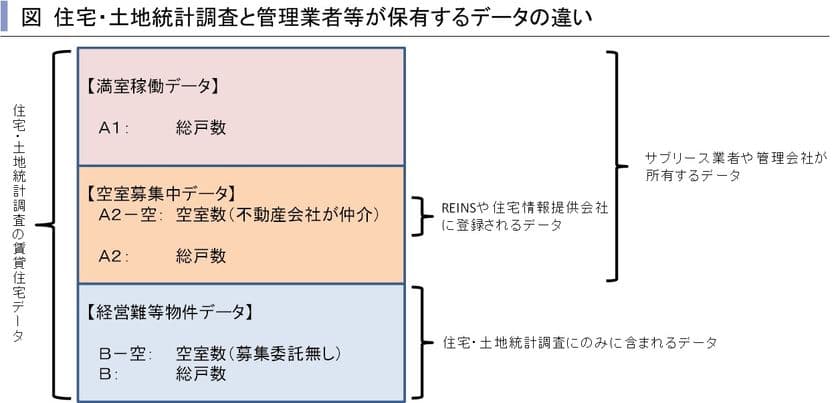 知らないと損する空室率の話
～賃貸住宅市場レポート　
首都圏版・関西圏・中京圏・福岡県版　2017年2月～