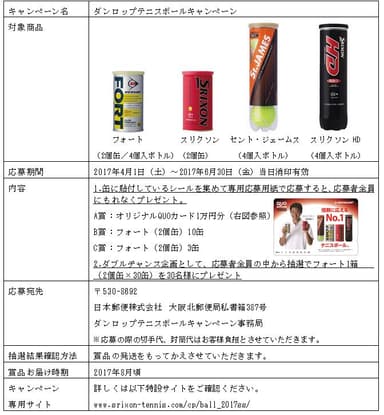 「ダンロップテニスボールキャンペーン」概要