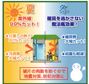 冬 魔法瓶効果