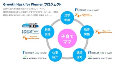 Growth Hack for Women