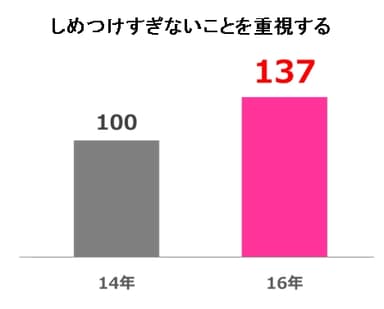≪しめつけすぎないことを重視する≫