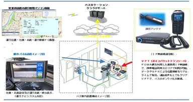バスロケーションシステムイメージ