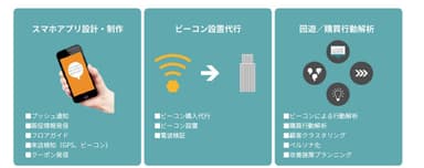 ＜提供サービスの概要＞