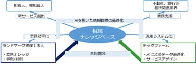 サービスイメージ