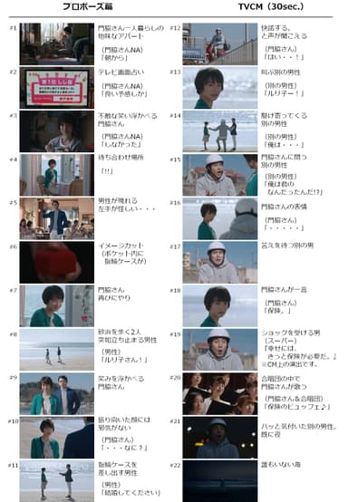 カット割り