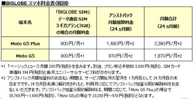 BIGLOBEスマホ料金表(税別)