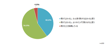 グラフ2