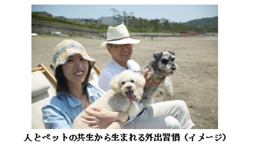「尿もれ不安をかかえる高齢者とペット(※1)」
に関する意識調査を実施　
外出習慣にペットが寄与し、
9割が認知機能低下の抑制を実感(※2)