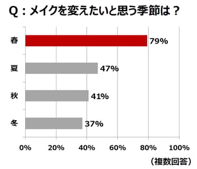 グラフ1