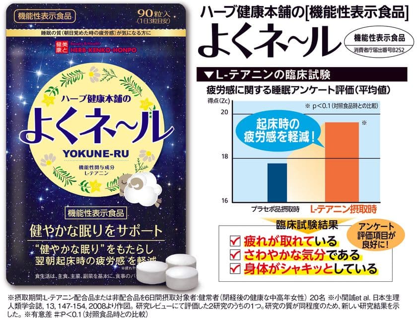 健やかな眠りをもたらし、起床時の疲労感を軽減　
L-テアニン配合の機能性表示食品『よくネ～ル』3/29新発売