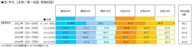 図1