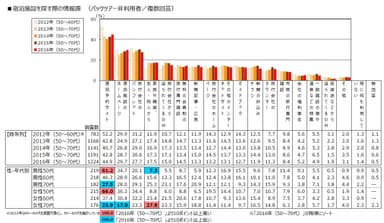 図10