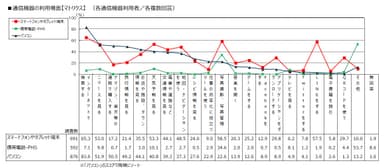 図13
