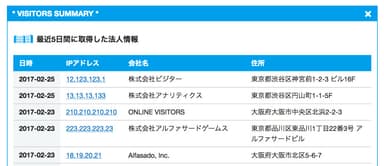 ビジター概要のダッシュボード