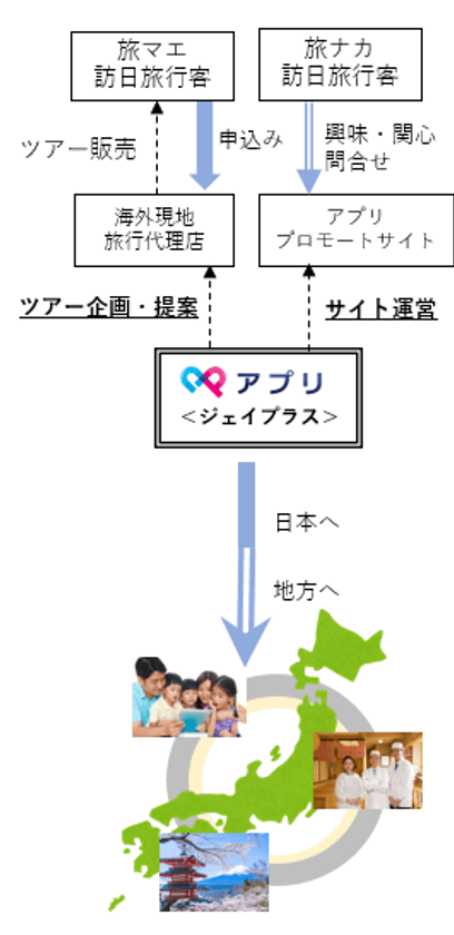 人材派遣会社が日本旅行ツアーの企画・手配事業を4月より開始
　「旅マエ・旅ナカ」のインバウンド観光客に向けて
地域の隠れた魅力を発信！