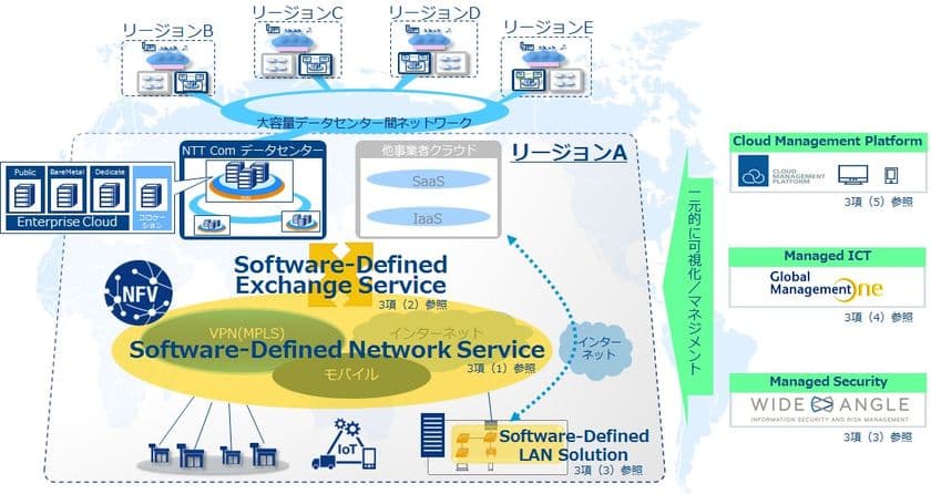 企業のデジタルトランスフォーメーションに貢献する
「SDx+M」ソリューションの展開について