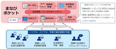 サービス提供イメージ