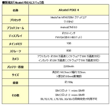 新端末「Alcatel PIXI 4」スペック表