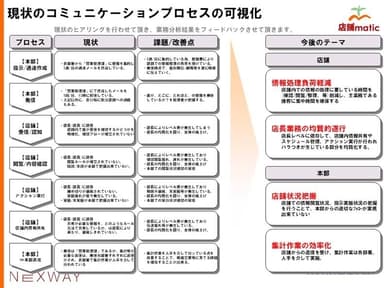 「業務分析レポート」のイメージ2