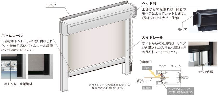 高遮光ロールスクリーン「ソフィー」ガイドレールタイプに
コンパクトな小型タイプが5月1日に新登場！
～ 年間冷暖房負荷22％削減、CO2排出量63kg削減！(※) ～