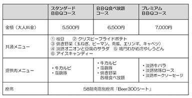 メニュー