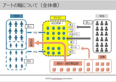 活動イメージ