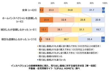インスペクション調査
