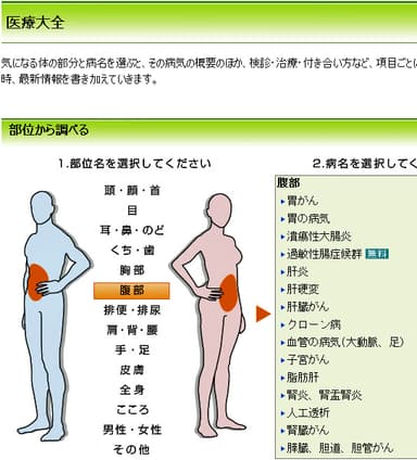 「医療大全」画面