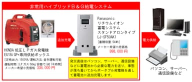 システム概要