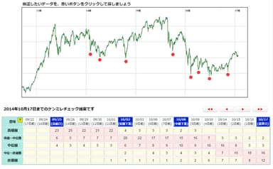 数えるだけで転換点がわかる