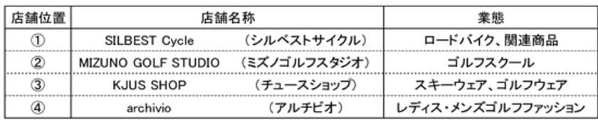 「ハービスPLAZA」20周年に伴い、地下1階をスポーツを中心としたフロアにリニューアル！　～4月28日（金）、オトナの男性の趣味嗜好に応えるショップが誕生～