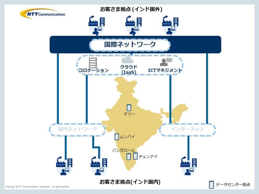 インド国際通信ライセンスを取得
～企業のICT環境の一括提供・トータルサポートが可能に～