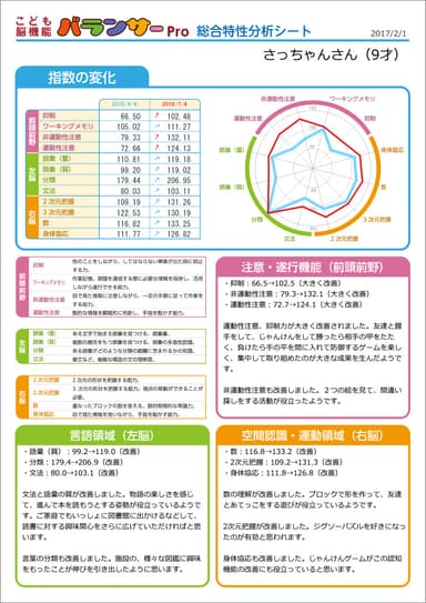レポート作成ツール サンプル画像