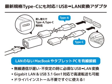 USB to LAN Type-A＆C USB→LAN 変換アダプタ 接続イメージ