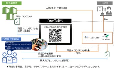 ビジネスモデル