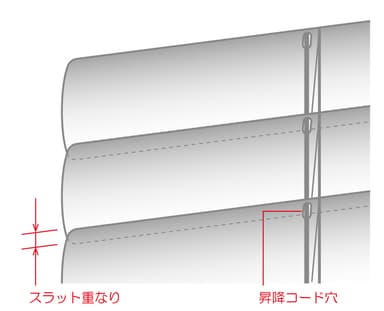シェルシリーズのしくみ
