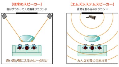 聴こえ方