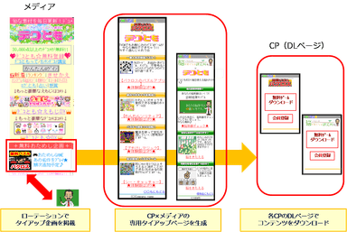 GRAPE遷移図
