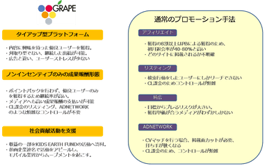 GRAPEの強み