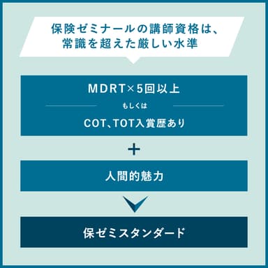 高い水準の講師選定基準