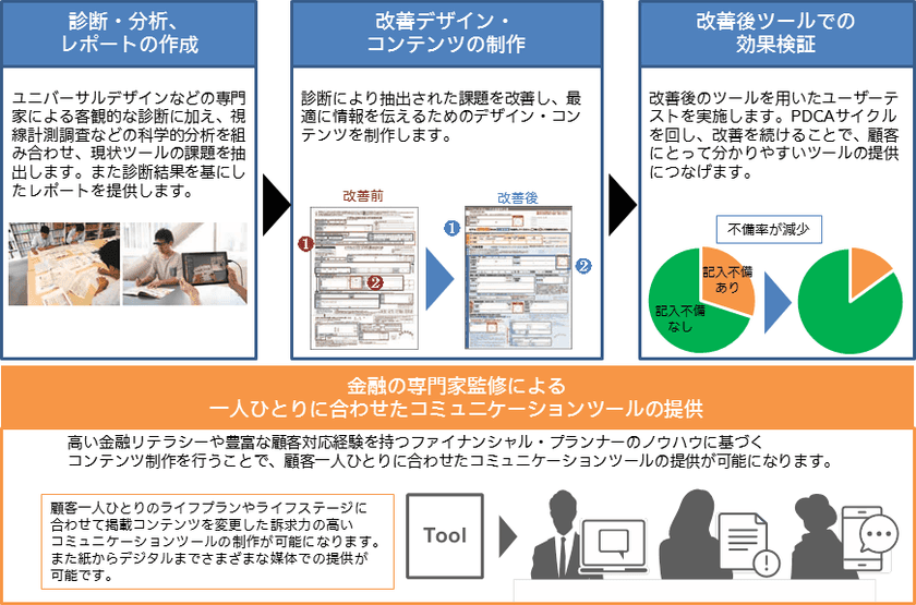 コミュニケーションツールの
フィデューシャリー・デューティー対応を支援する
金融機関向け新サービスを提供開始