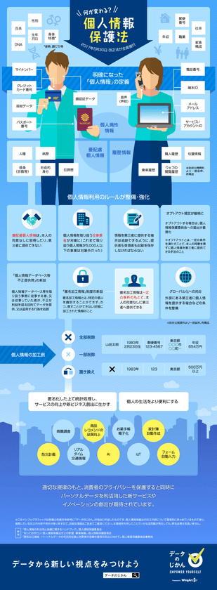 改正個人情報保護法、何が変わる？
ポイントを1枚にまとめたインフォグラフィックを公開