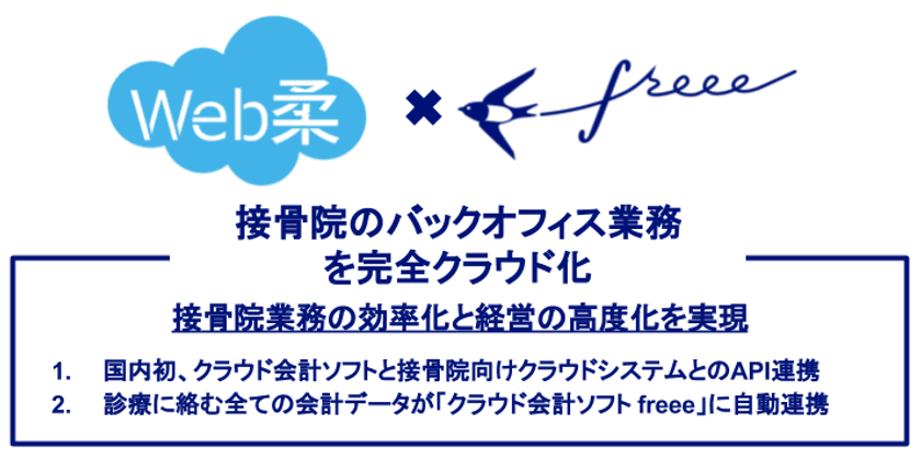 freee が接骨院向けレセプト発行システムを提供するマキシーとAPI連携を開始。国内初、接骨院のバックオフィス業務を完全クラウド化